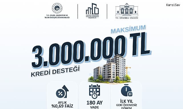 Kentsel dönüşüm kredi desteği: maksimum 3 milyon TL, aylık yüzde 0,69 faiz, 180 ay vade